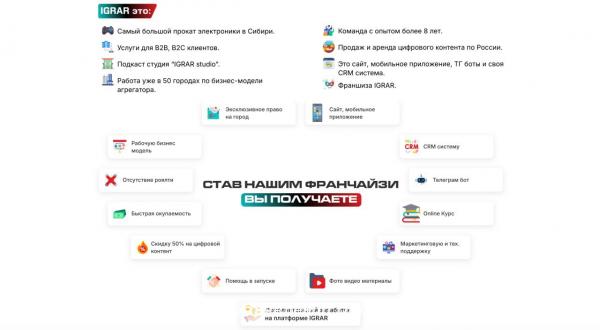 Эксклюзивная франшиза пункта выдачи IGRAR без роялти