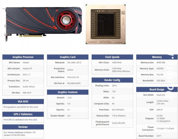 Видеокарта AMD radeon r9 290x core edition
